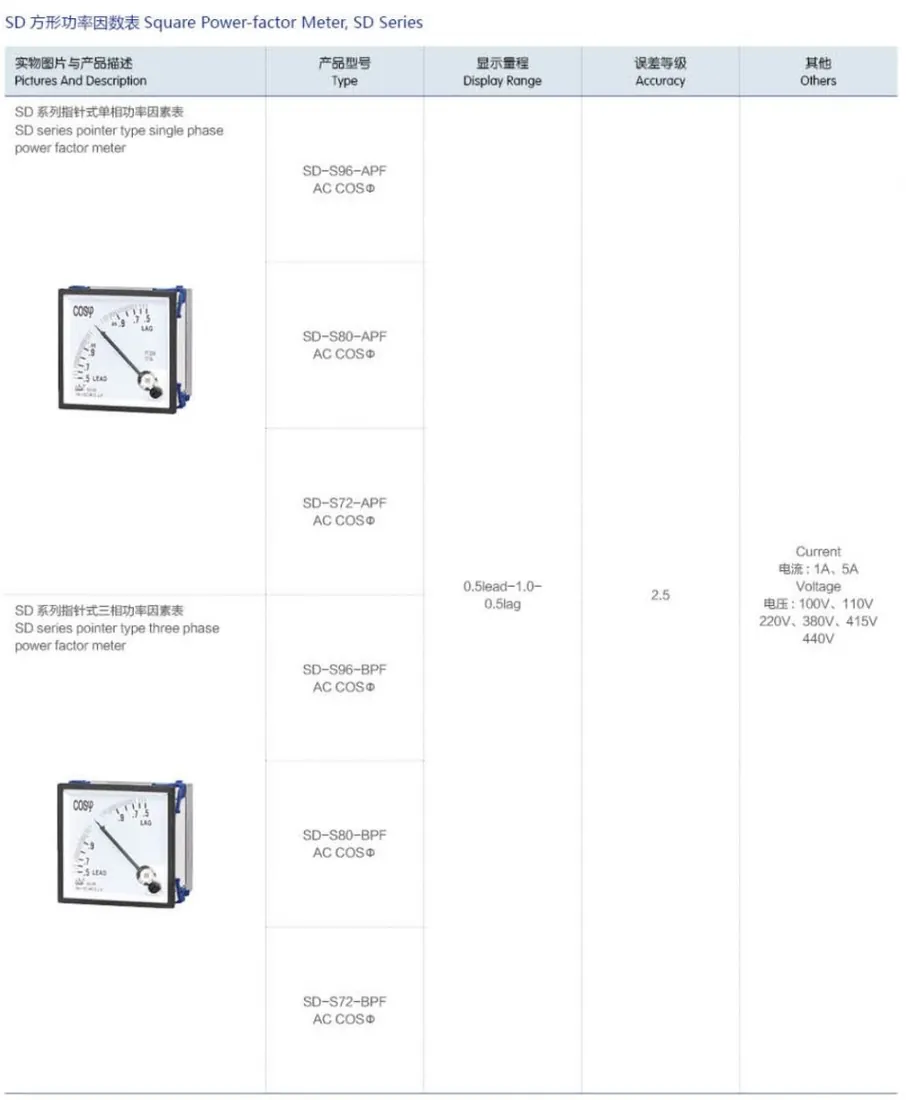 1Phase&3Phase Power Factor Meter